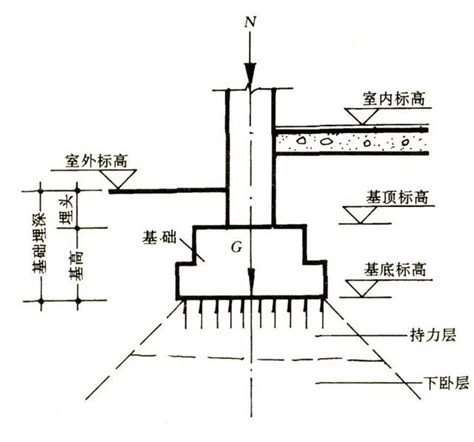 建築地基|地基